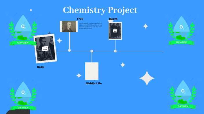 Chemistry Project by Kayla Smith on Prezi