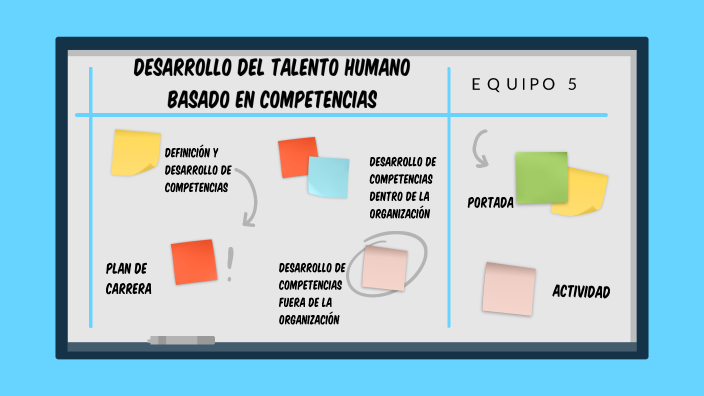 Desarrollo del talento humano basado en competencias by Anna Valencia