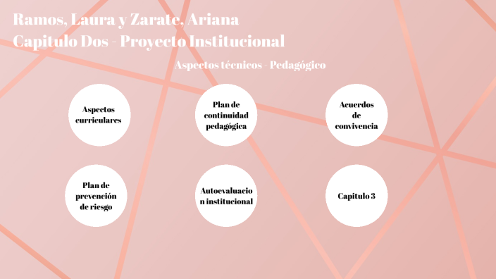 Capitulo dos - Proyecto institucional by Ariana Zarate on Prezi
