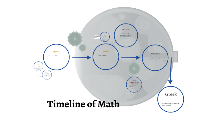 Timeline Design Math Timeline of Math by Isaac Yang on Prezi