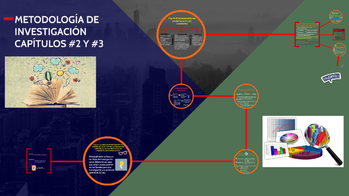 METODOLOGIA DE INVESTIGACION CAPITULOS #2 Y #3 By Juan Jose Rincon