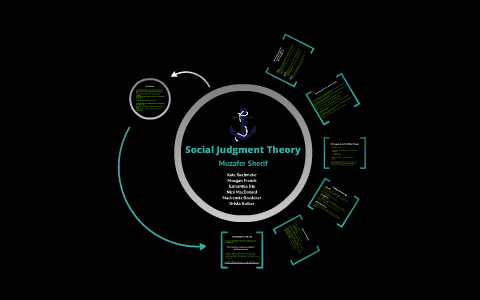 social judgement theory experiment