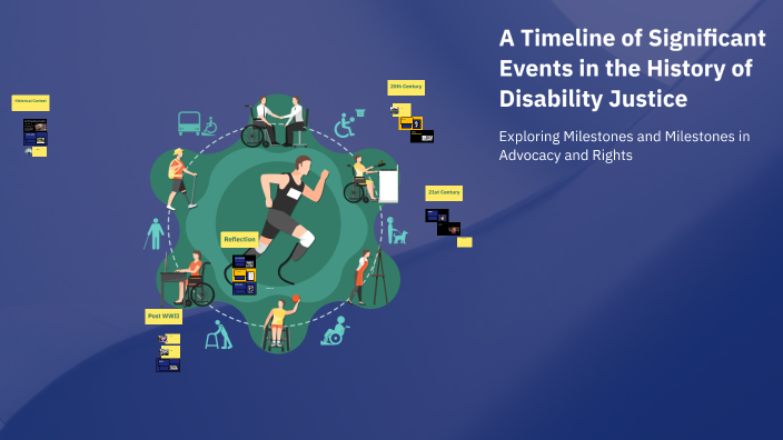 A Timeline of Significant Events in the History of Disability Justice ...