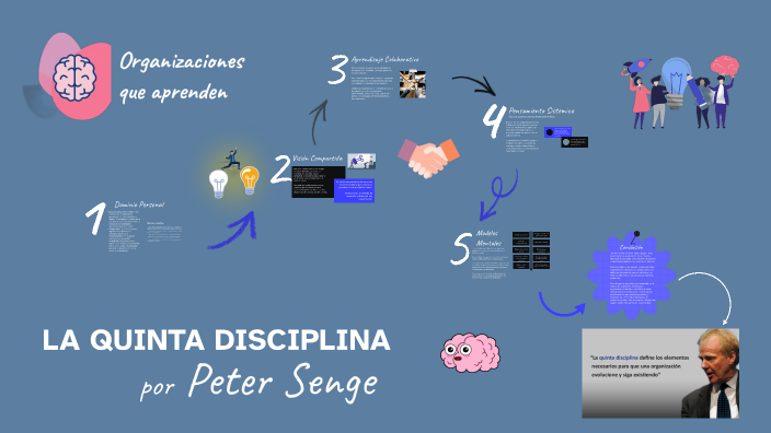 Peter Senge: La Quinta Disciplina by Oriana Dippoliti on Prezi