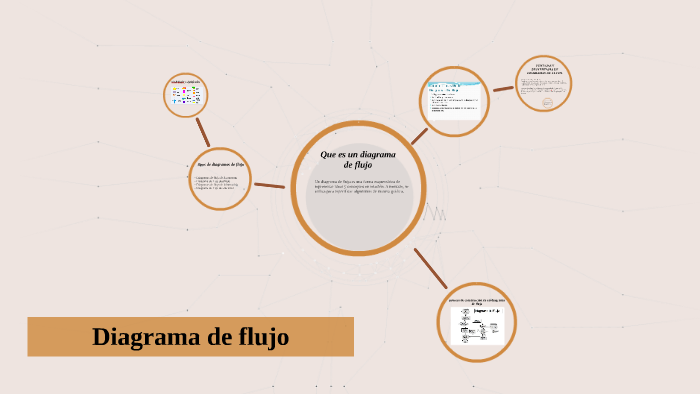 Diagrama de flujo by Jeffer Ibar