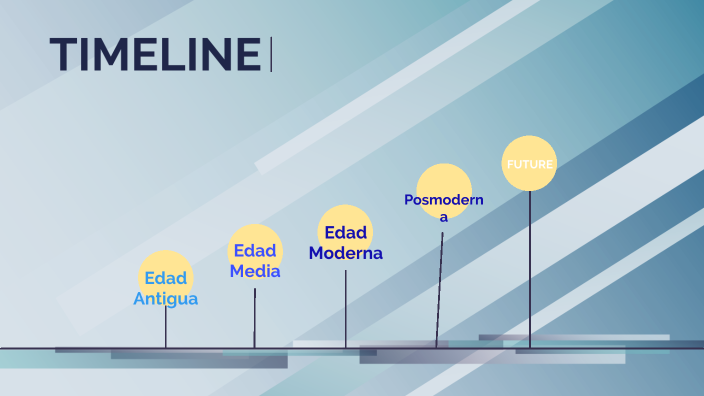 Línea De Tiempo Del Desarrollo Histórico De La Familia By Leidy Yohana Moya Moya Marin On Prezi 3688