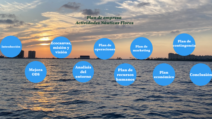 Plan de empresa by Pablo Flores on Prezi