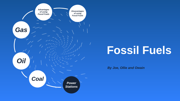 Fossil Fuels by Jimothy Bobson on Prezi