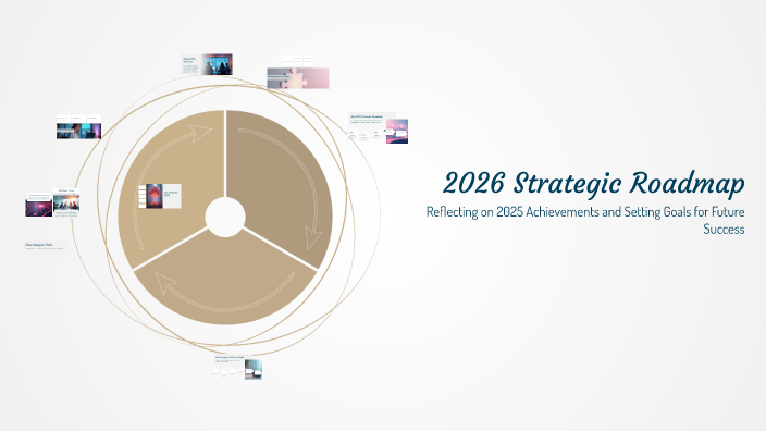 2026 Strategic Roadmap By Demi Bartlam On Prezi 3 0 