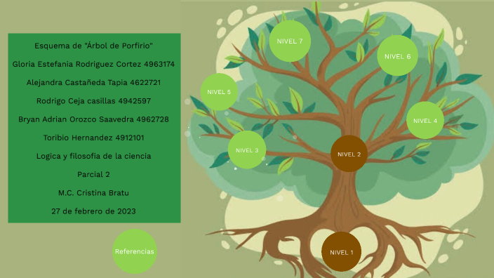 Ejemplo de esquema de el "árbol de Porfirio" by Gloria Rodriguez on Prezi