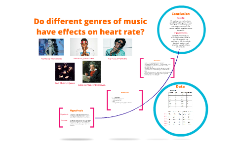 Do different genres of music have effects on heart rate? by Haley ...