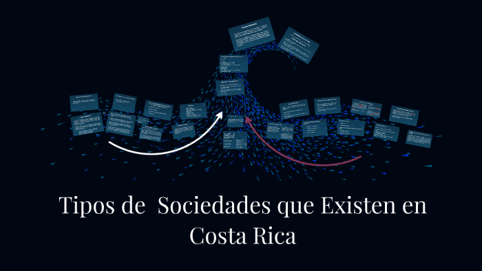 Tipos de sociedades que existen en Costa Rica by Miguel Villegas on Prezi