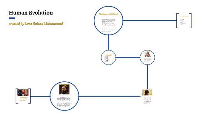 Human Evolution by Lord Sultan Muhammad on Prezi
