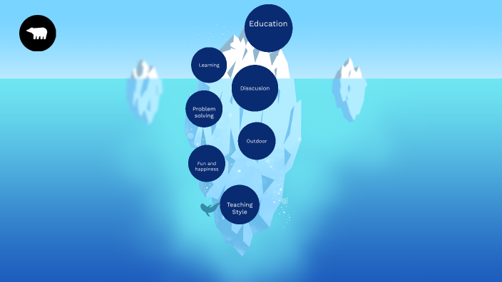 education map by Nikolai G-H on Prezi