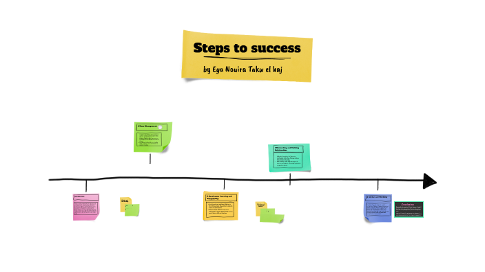 steps to success by Jack Halloween on Prezi