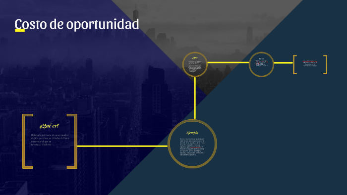 Costo de oportunidad by Daniela I Aguirre Baez on Prezi