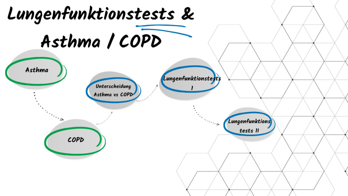 LUNGENFUNKTIONSTESTS BEI ASTHMA WICHTIGE WERTE visual data 7