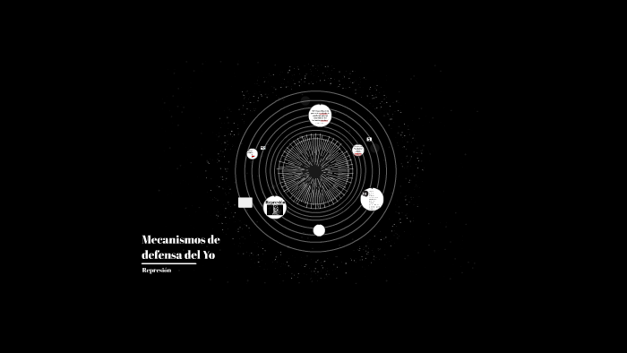 Mecanismos de defensa del Yo by Valentina Pacha on Prezi