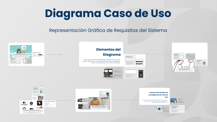 Diagrama Caso de Uso by vanessa rios chimanca on Prezi
