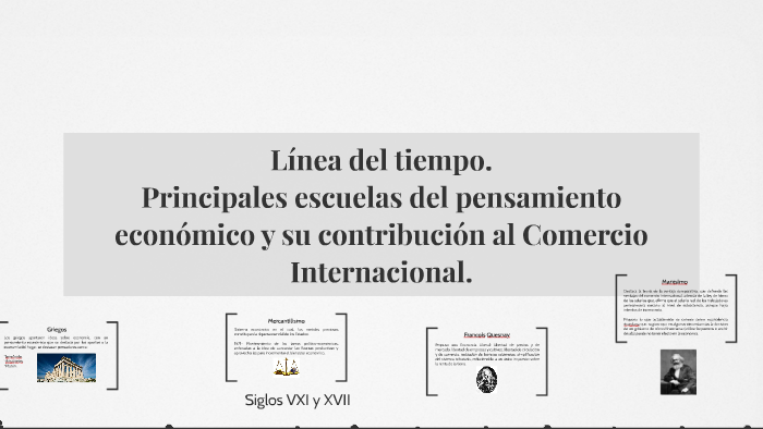 Línea Del Tiempo Principales Escuelas Del Pensamienro Económ By Mariel ...