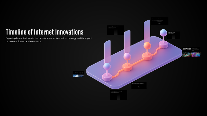 Internet Innovations Timeline of Internet Innovations by Domingo Ruiz on Prezi