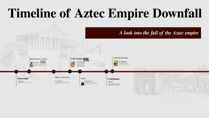 Timeline of Aztec Empire Downfall by Emma Naydenov on Prezi