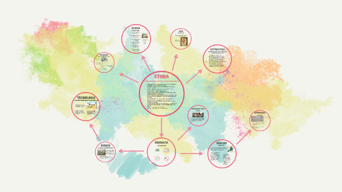 TESINA by giulia benedetti on Prezi