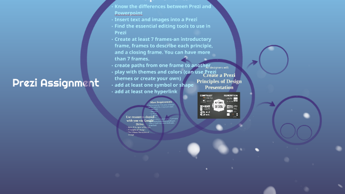 Prezi Assignment by Danna Fuller on Prezi