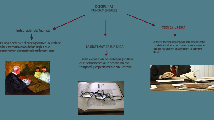 2.2 Las disciplinas jurídicas fundamentales by ISMAEL BRAVO on Prezi