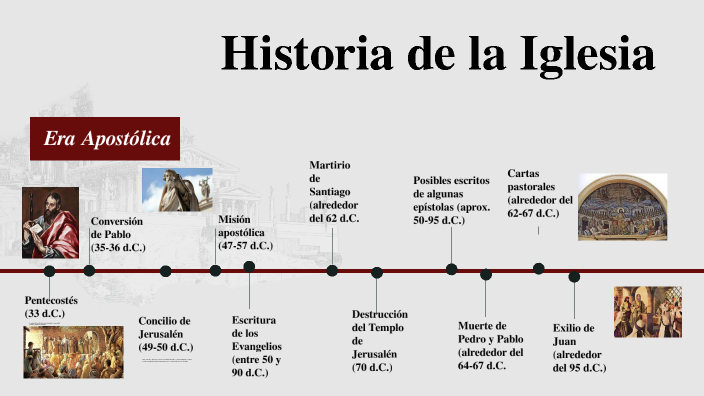 Historia de la Iglesia by kathy rodas on Prezi