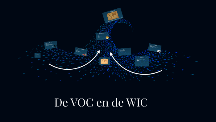 De VOC en de WIC by Emma Timmermans on Prezi