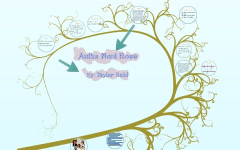 Claudia rose anika noni rose