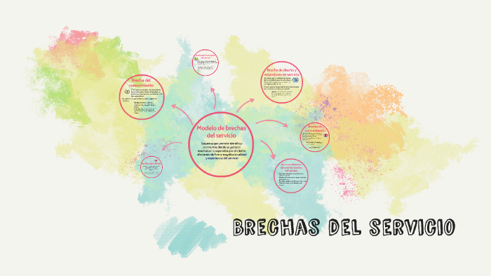 Brechas del servicio by Gisela Lescano