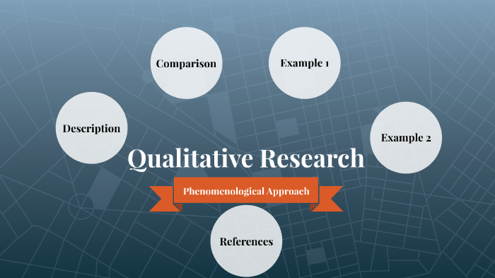 what is qualitative phenomenological research