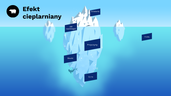 Efekt Cieplarniany By Amelka Fabinska On Prezi 0657