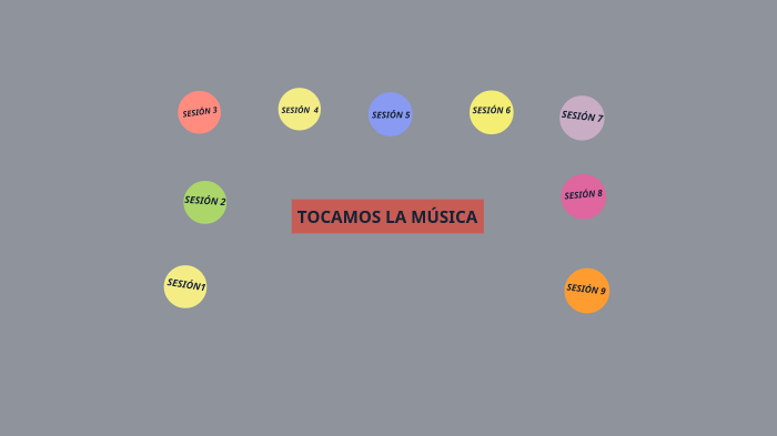 TEMA 3: TOCAMOS LA MÚSICA (1º ESO) by Maria Vicenta Ferrer Martí on Prezi