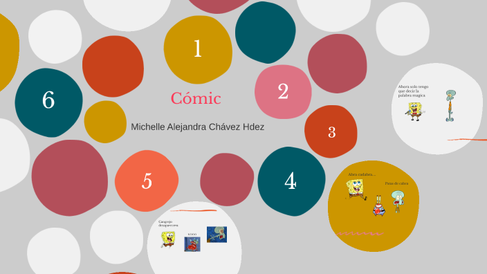 Michelle Chavez by MICHELLE ALEJANDRA CHAVEZ HERNANDEZ on Prezi