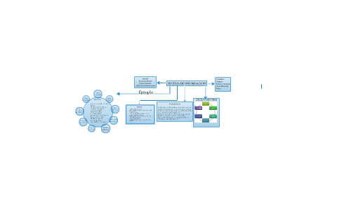 MAPA CONCEPTUAL SISTEMA DE INFORMACION by diego castaño on Prezi