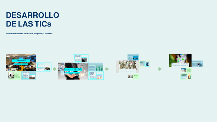 DESARROLLO DE LAS TICs by INDIRA LUZ QUILCA HILARIO on Prezi