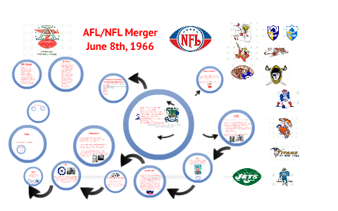 Birth Of The New NFL: How The 1966 Nfl/Afl Merger