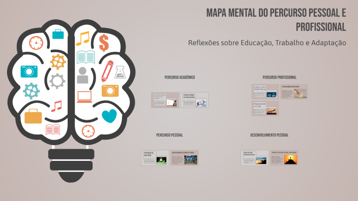 Mapa mental by Aluno Tmp on Prezi
