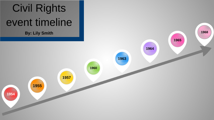 Civil Rights event timeline by Lily Smith on Prezi