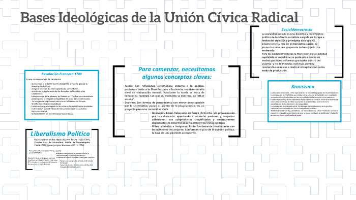 Bases Ideológicas De La Unión Cívica Radical By Ferchu Contreras On Prezi 3891