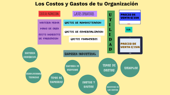 Que Son Los Gastos De Organizacion prezi.com