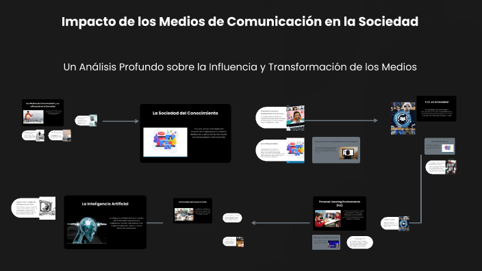 Impacto de los Medios de Comunicación en la Sociedad by NERI ANDRES ...