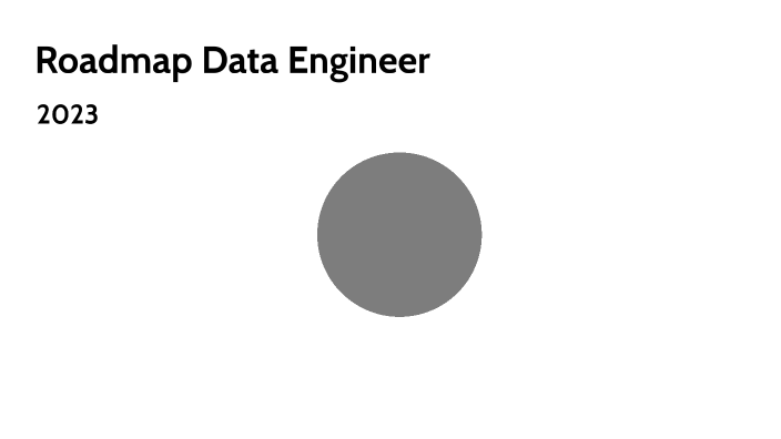 Roadmap Data Engineer in 2023 by Kilsun D on Prezi