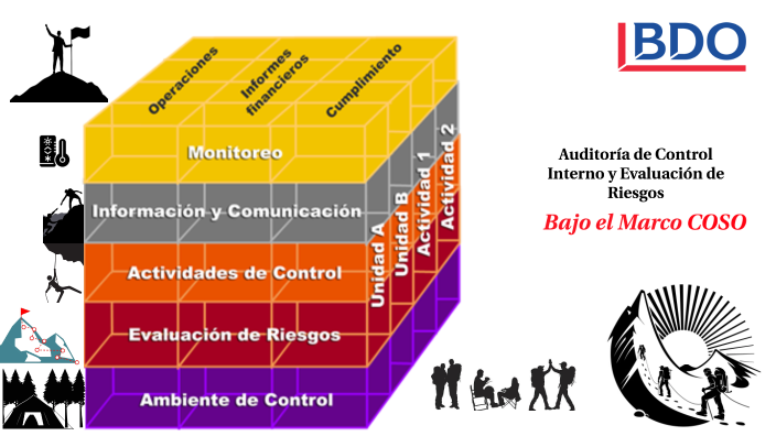 Auditoría de Control Interno y Evaluación de Riesgos bajo el Marco COSO ...