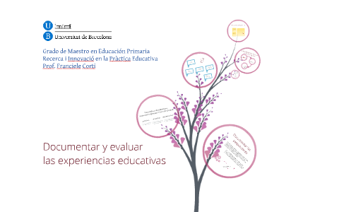 Documentar y evaluar las experiencias de innovación by Franciele Corti ...