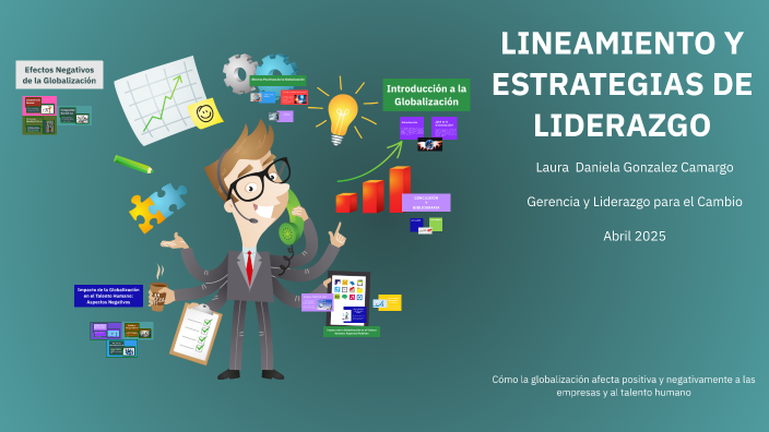 LINEAMIENTO Y ESTRATEGIAS DE LIDERAZGO by Laura Gonzalez on Prezi