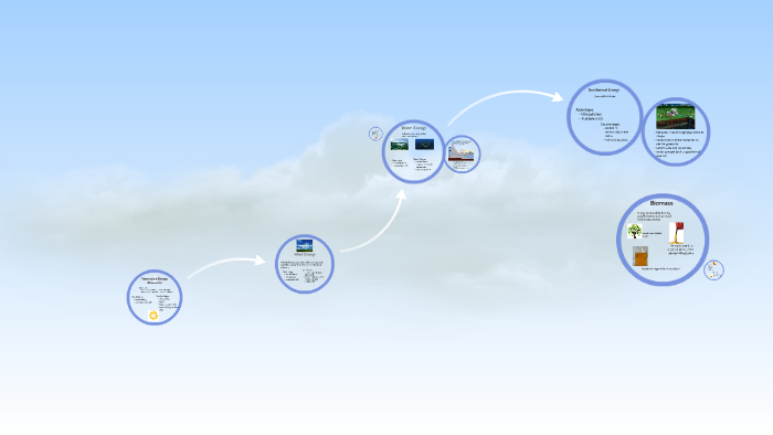 Renewable Energy Resources by on Prezi